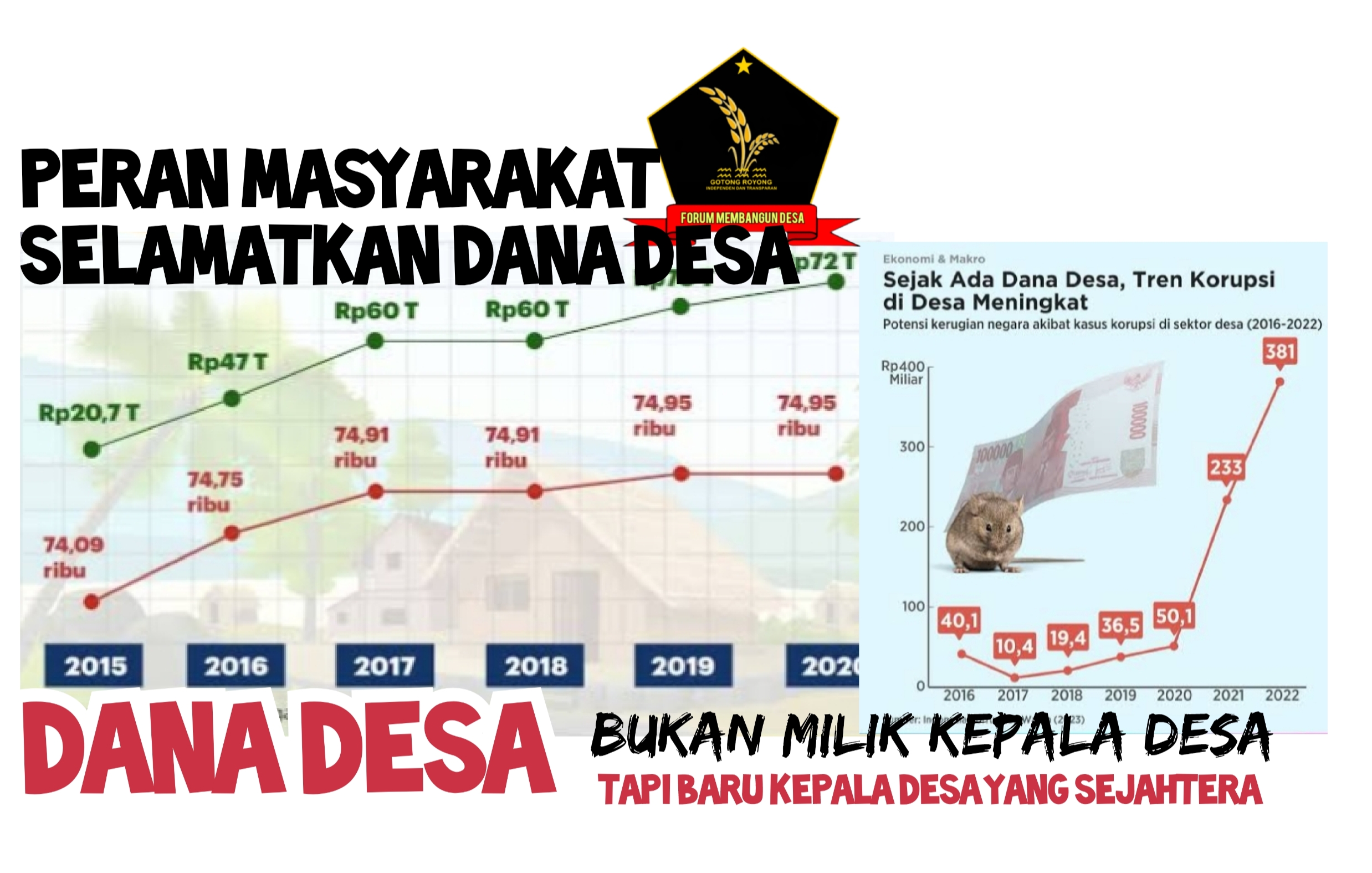 Peran Masyarakat Selamatkan Dana Desa